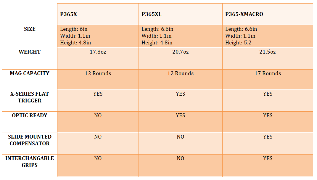 P365 Series Comparison Chart